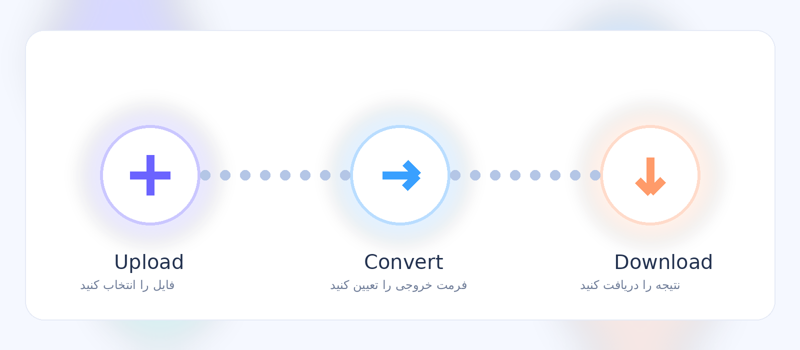 مراحل کار AnyConvert